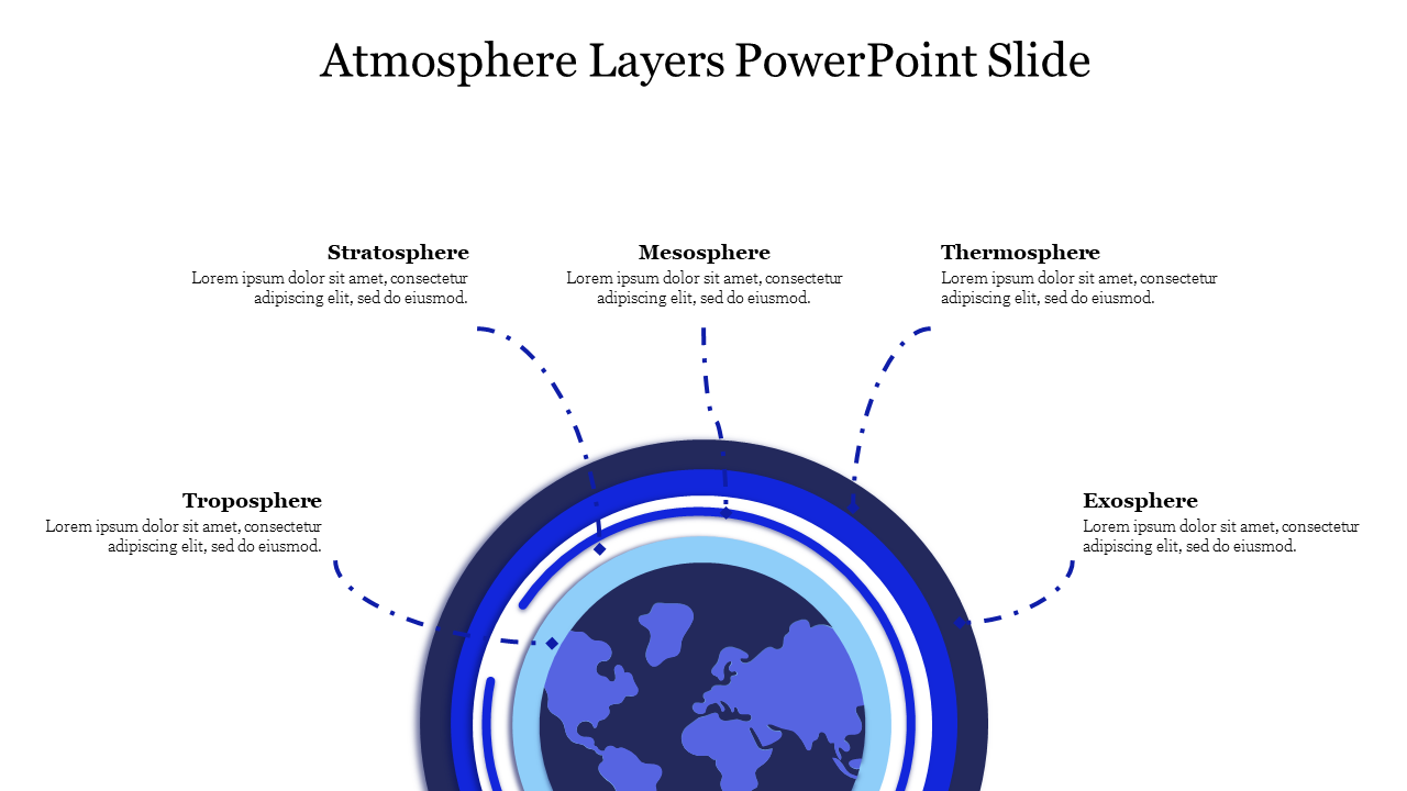 Atmosphere Layers PowerPoint Slide